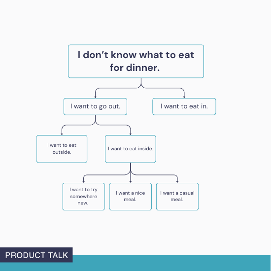ask-teresa:-do-product-teams-really-ship-value-weekly?