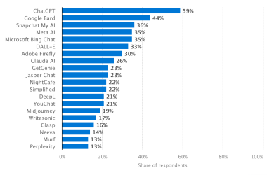 how-to-fine-tune-llm-(large-language-models)-in-2025:-best-practices