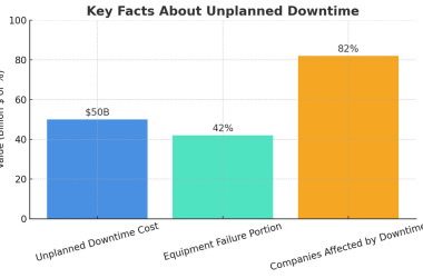 what-is-modern-cmms-software?-a-comprehensive-guide-for-facility-management