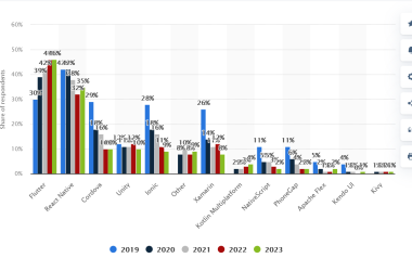 the-pros-and-cons-of-flutter-app-development-and-when-to-choose-it-in-2025