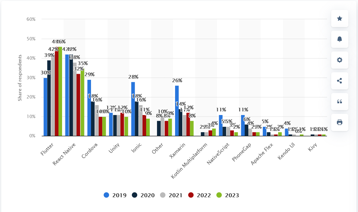 the-pros-and-cons-of-flutter-app-development-and-when-to-choose-it-in-2025