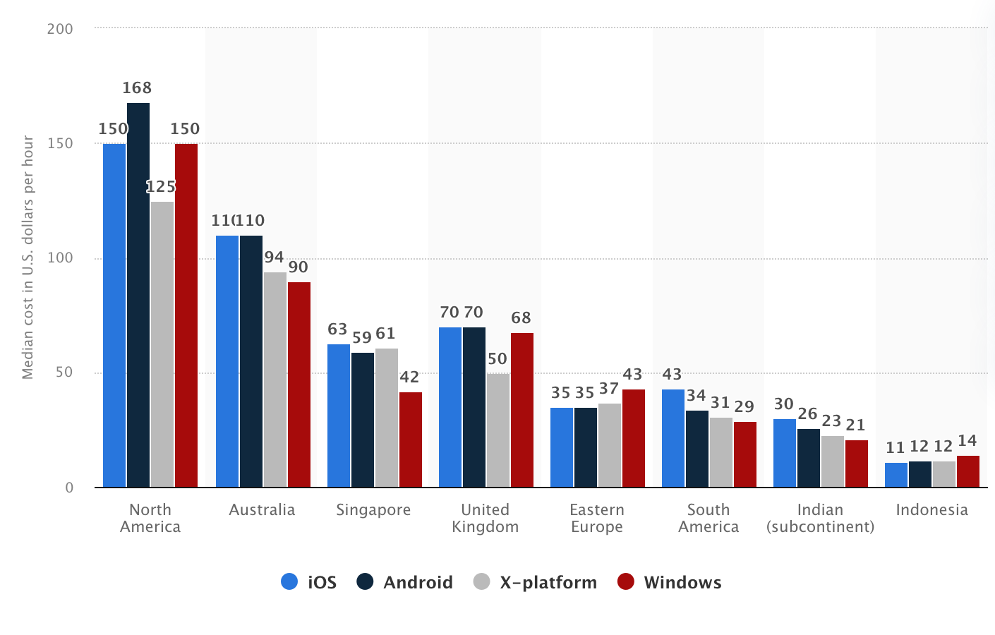what-is-nearshore-mobile-app-development?-benefits,-cost-&-top-destinations