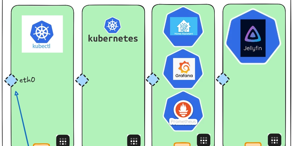 remote-homelab-admin-with-tailscale