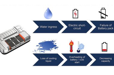 best-practice-nondestructive-testing-for-ev-battery-packs,-the-equivalent-channel-method