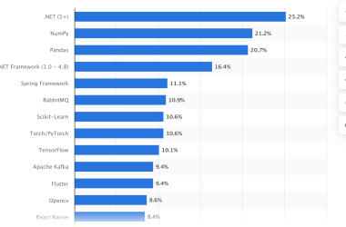 .net-unit-testing:-best-practices,-frameworks,-and-tools-in-2025