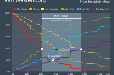willingness-to-pay:-the-product-metric-you-can’t-afford-to-ignore