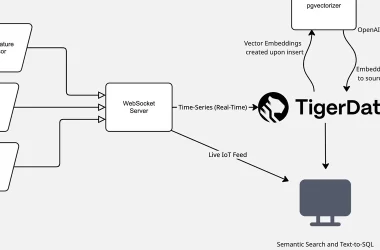 building-intelligent-iot-applications-with-postgresql:-time-series-+-semantic-search-+-text-to-sql