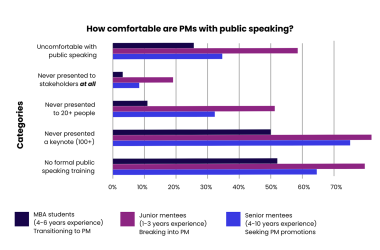 the-most-common-skill-gap-in-aspiring-product-managers-—-and-how-to-fix-it
