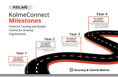 the-financial-and-resource-management-advantages-of-kolmeconnect-you-can’t-afford-to-miss