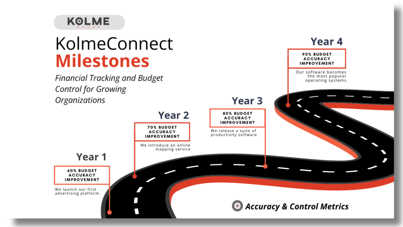 the-financial-and-resource-management-advantages-of-kolmeconnect-you-can’t-afford-to-miss