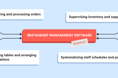 how-to-build-restaurant-management-software:-a-complete-development-guide-for-2025