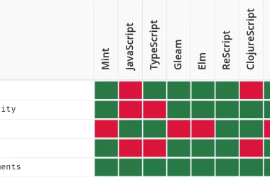 front-end-language-feature-matrix