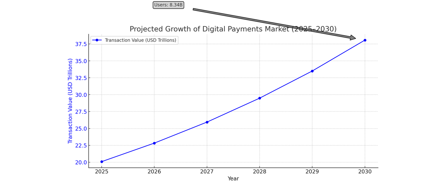 all-about-blockchain-in-payments:-how-it’s-transforming-transactions