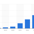 what-are-igaming-and-igaming-platforms?-industry-overview,-trends,-and-technology