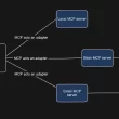 mcp-–-the-“usb-c-port”-for-ai-apps