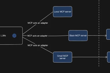 mcp-–-the-“usb-c-port”-for-ai-apps