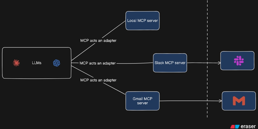 mcp-–-the-“usb-c-port”-for-ai-apps