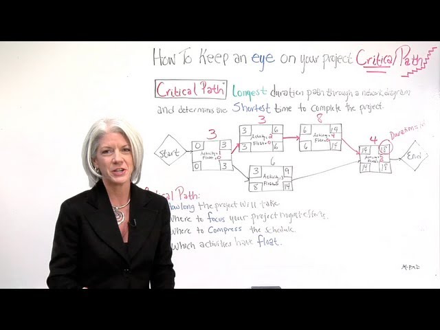 critical-path-diagram:-in-depth-analysis-of-a-critical-path-example
