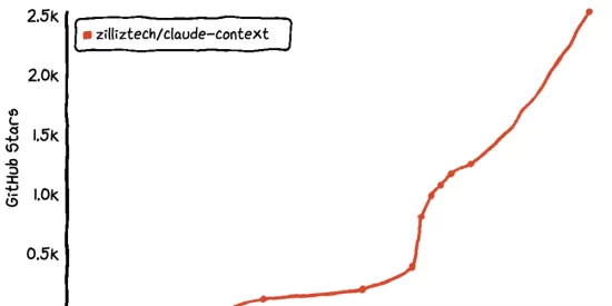 building-code-retrieval-for-claude-code-from-scratch