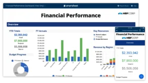 smartsheet-dashboard:-key-features,-pros-and-cons