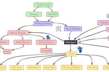 what-if-you’re-building-ai-agents-the-wrong-way?