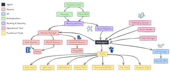 what-if-you’re-building-ai-agents-the-wrong-way?