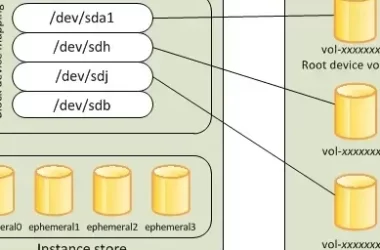how-i-attached-and-mounted-an-ebs-volume-to-my-ubuntu-ec2-instance