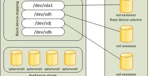 how-i-attached-and-mounted-an-ebs-volume-to-my-ubuntu-ec2-instance
