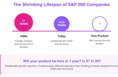 five-questions-to-ask-your-product-monthly-to-drive-sustainable-growth