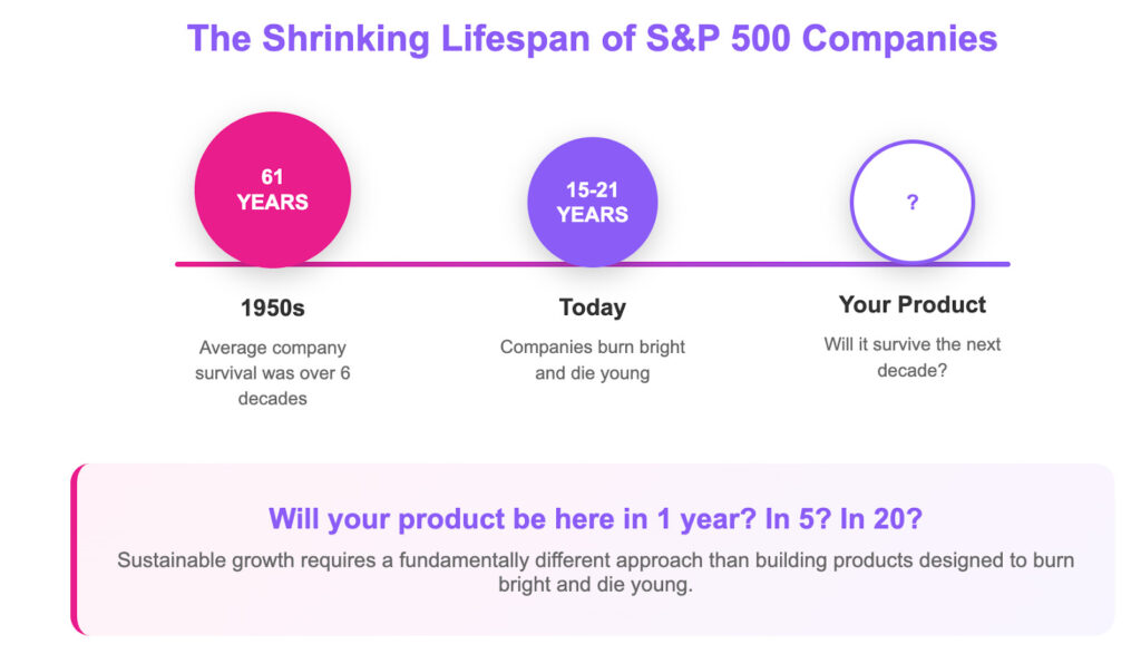 five-questions-to-ask-your-product-monthly-to-drive-sustainable-growth