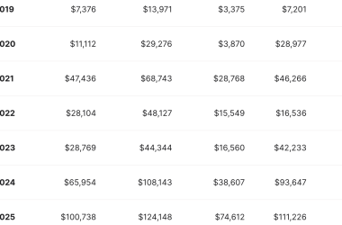 how-to-build-a-triangular-arbitrage-bot-for-crypto-markets