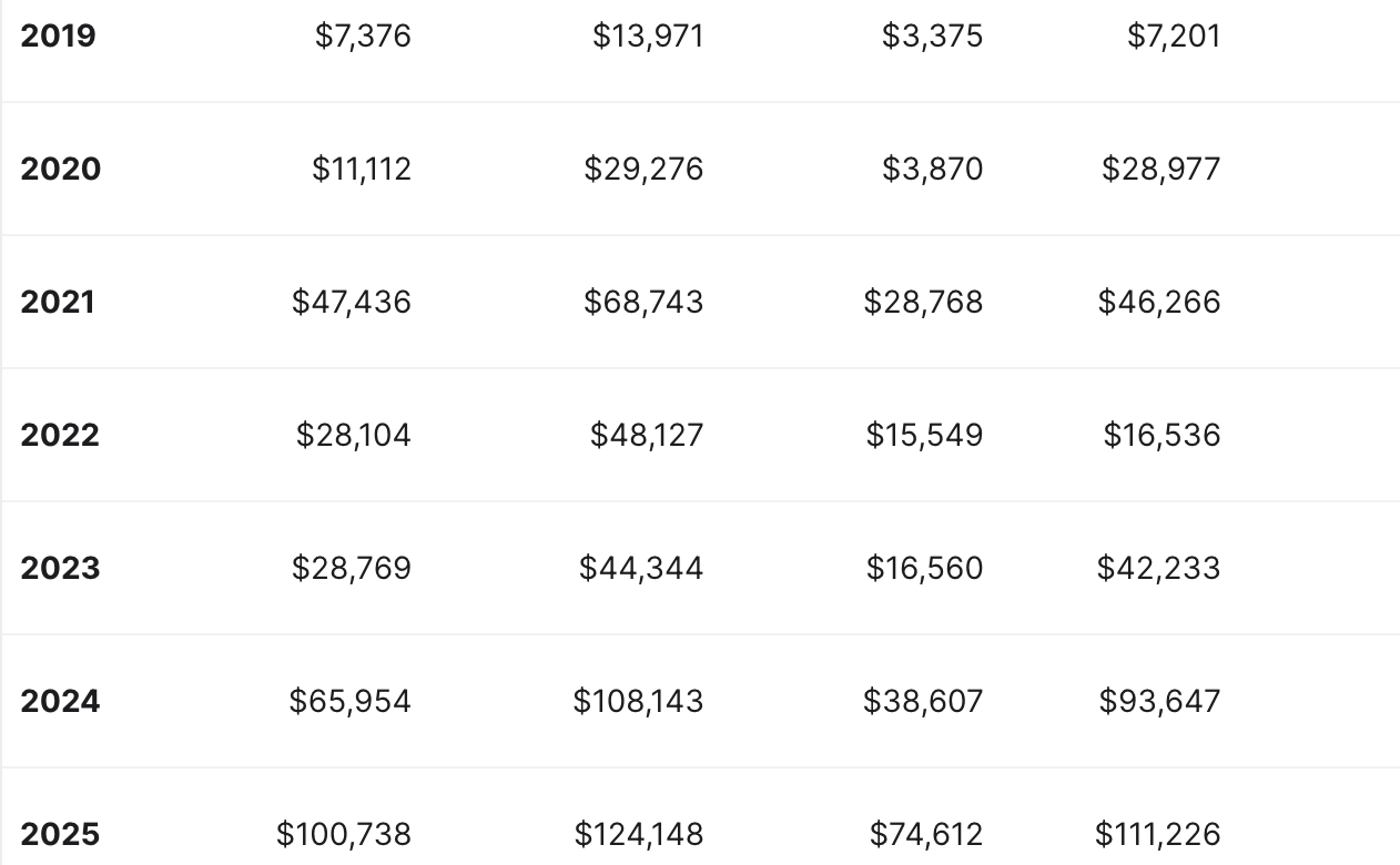 how-to-build-a-triangular-arbitrage-bot-for-crypto-markets