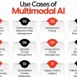 multimodal-ai:-beyond-single-mode-intelligence