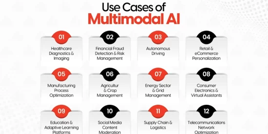 multimodal-ai:-beyond-single-mode-intelligence