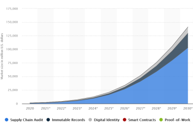 hashgraph-vs-blockchain?-a-comprehensive-guide-to-dlt-technologies