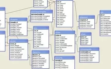key-concepts-to-know-of-a-schema-in-data-base