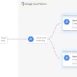 part-68:-global-external-load-balancer-with-https-self-signed-certificate-in-gcp-cloud