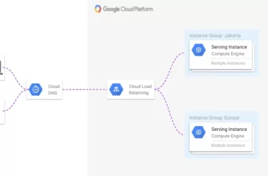 part-68:-global-external-load-balancer-with-https-self-signed-certificate-in-gcp-cloud