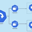 part-87:-kubernetes-deployments-with-imperative-commands-in-gcp-(google-kubernetes-engine)