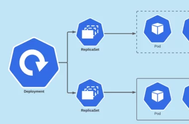 part-87:-kubernetes-deployments-with-imperative-commands-in-gcp-(google-kubernetes-engine)