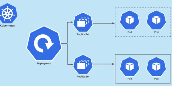 part-87:-kubernetes-deployments-with-imperative-commands-in-gcp-(google-kubernetes-engine)
