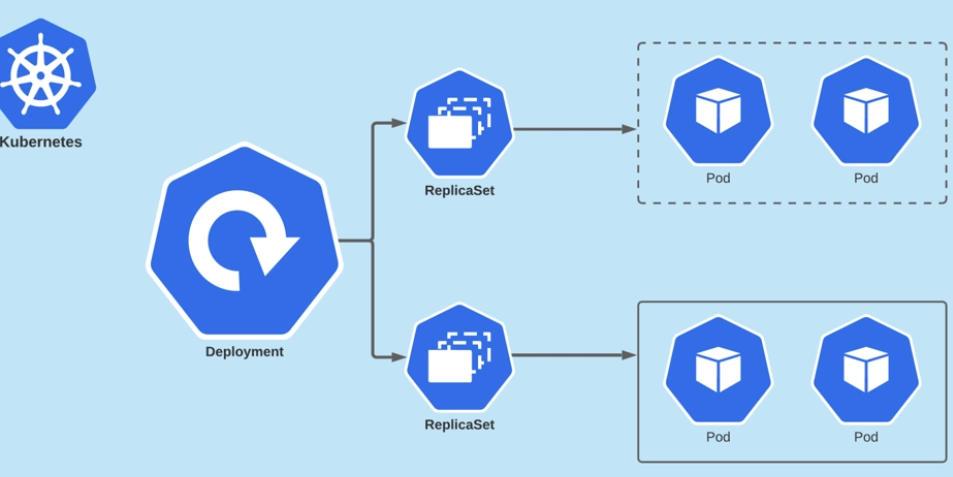 part-87:-kubernetes-deployments-with-imperative-commands-in-gcp-(google-kubernetes-engine)