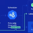 part-91:-google-kubernetes-engine-(gke)-–-node-pools-&-node-selectors