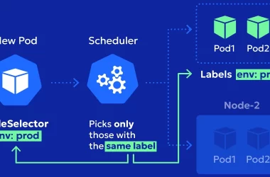 part-91:-google-kubernetes-engine-(gke)-–-node-pools-&-node-selectors