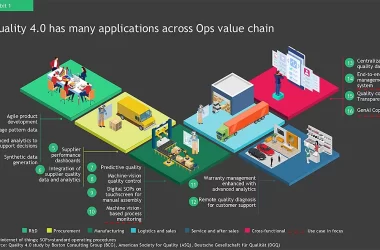 ai-driven-shop-floor-excellence:-the-next-frontier-in-quality-4.0