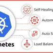 designing-a-self-healing-distributed-service-on-kubernetes