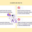 ai-agents-for-real-estate:-complete-guide-to-development,-use-cases,-and-future-trends