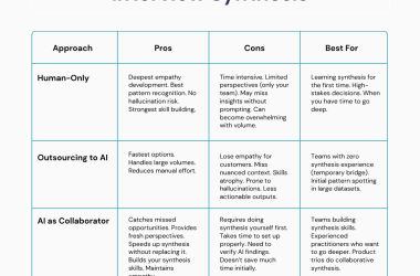 customer-interview-analysis:-where-ai-helps-and-hurts