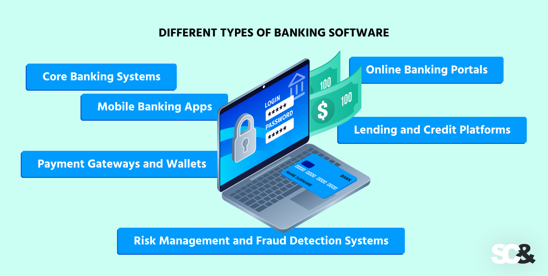 banking-software-development-in-2025:-a-comprehensive-guide