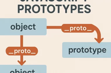 unlocking-javascript-prototypes:-a-real-world-guide-with-a-tasty-example-